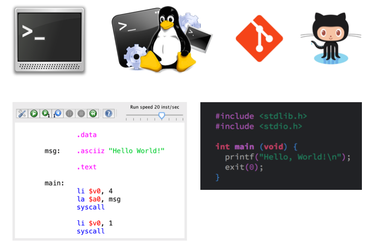 An illustration of the Linux terminal, the Git and GitHub logos